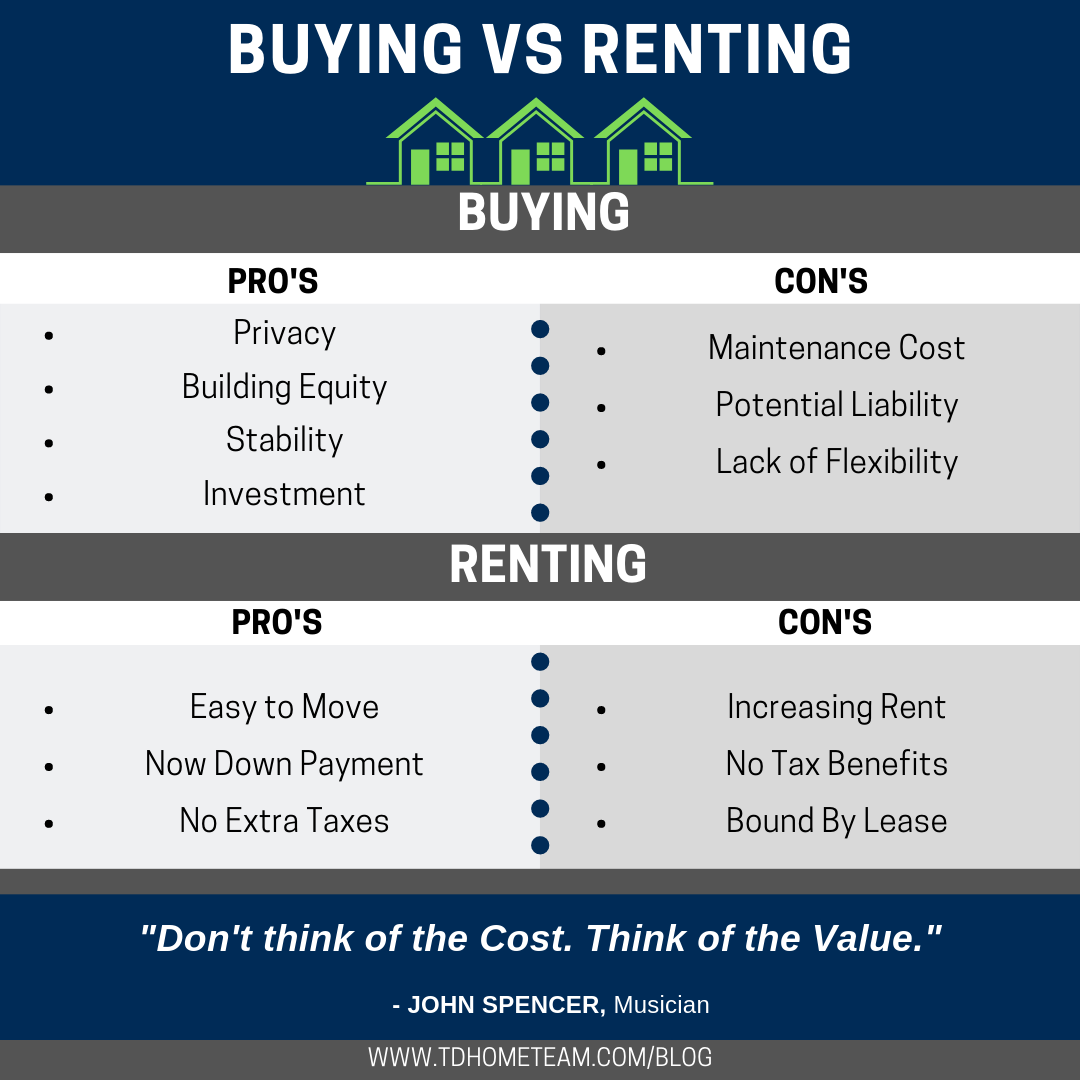 The Pros and Cons of Buying vs. Renting Property - Zeztate Property ... The Pros and Cons of Buying vs. Renting Property - Zeztate Property ...