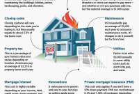 Hidden Costs of Buying a Home You Should Know Hidden Costs of Buying a Home You Should Know