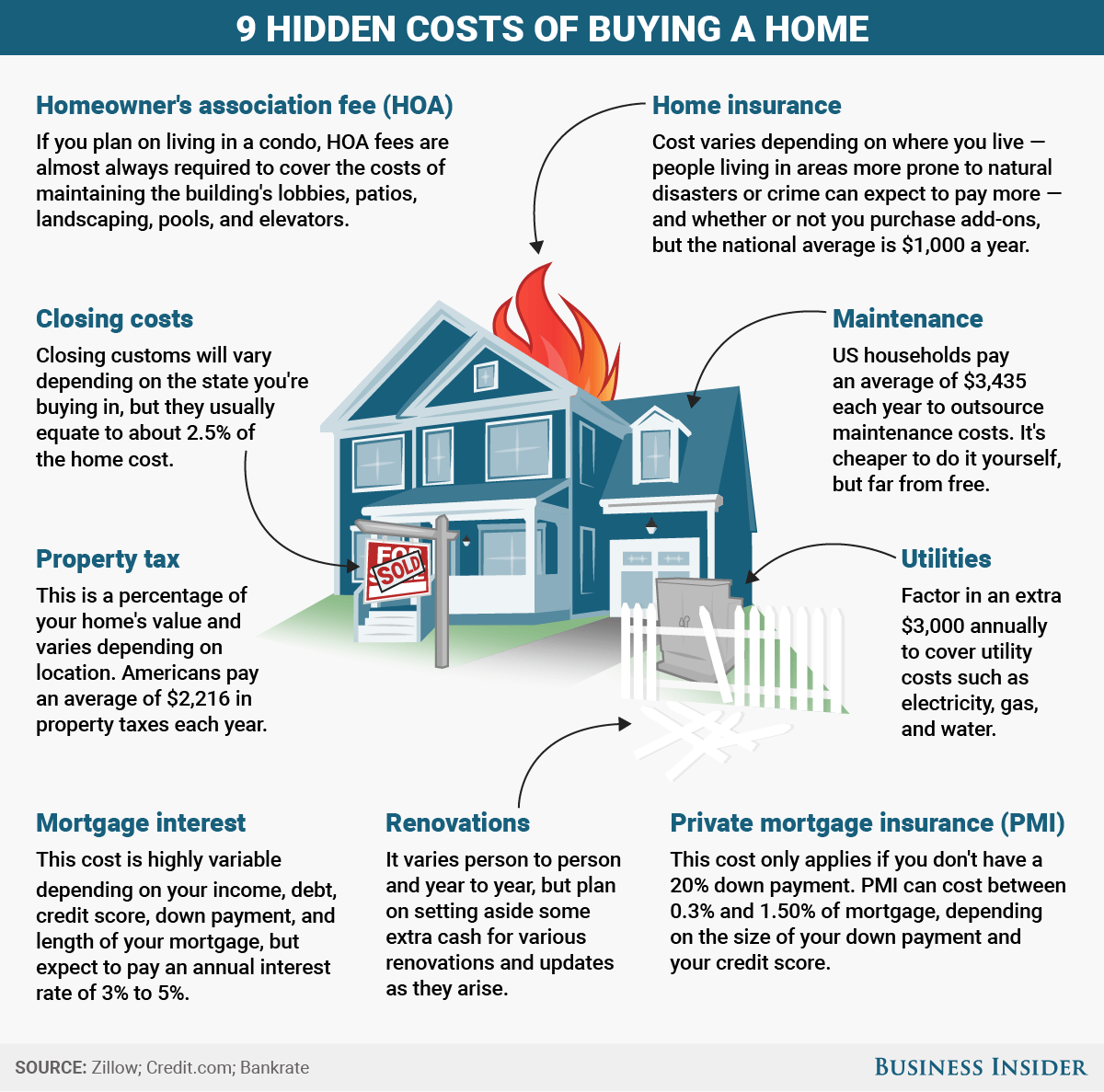 Hidden Costs of Buying a Home You Should Know