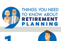 What Should I Know About Retirement Planning Today
