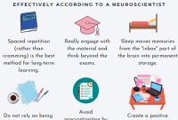 Effective Strategies To Improve Study Habits And Retention
