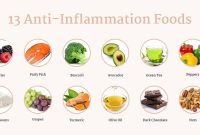 The Best Foods For Reducing Inflammation What Foods Help Reduce Inflammation Quickly