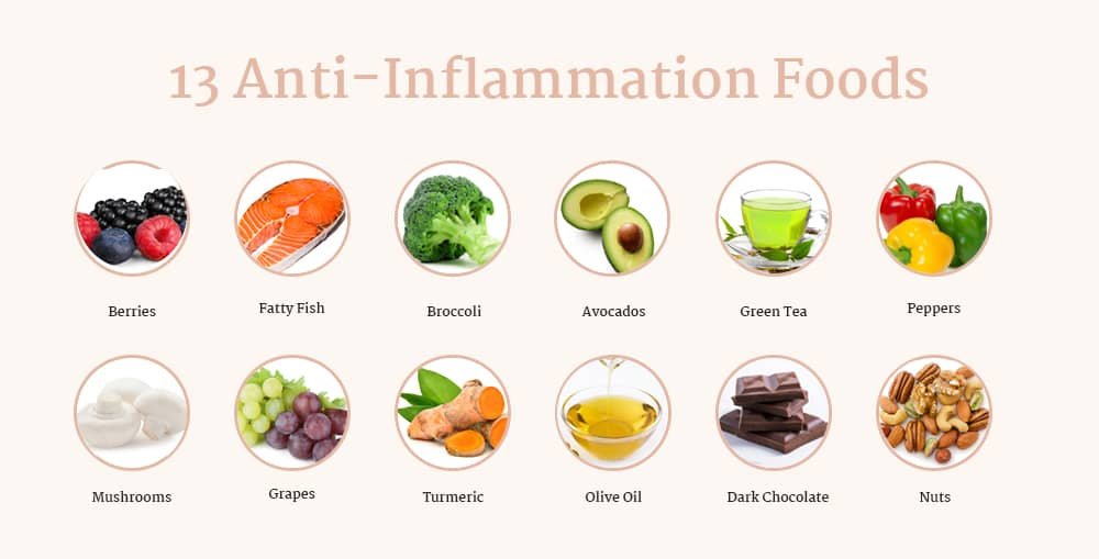 The Best Foods For Reducing Inflammation What Foods Help Reduce Inflammation Quickly