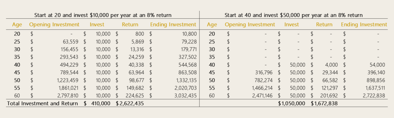 Understanding Compound Interest For Financial Growth