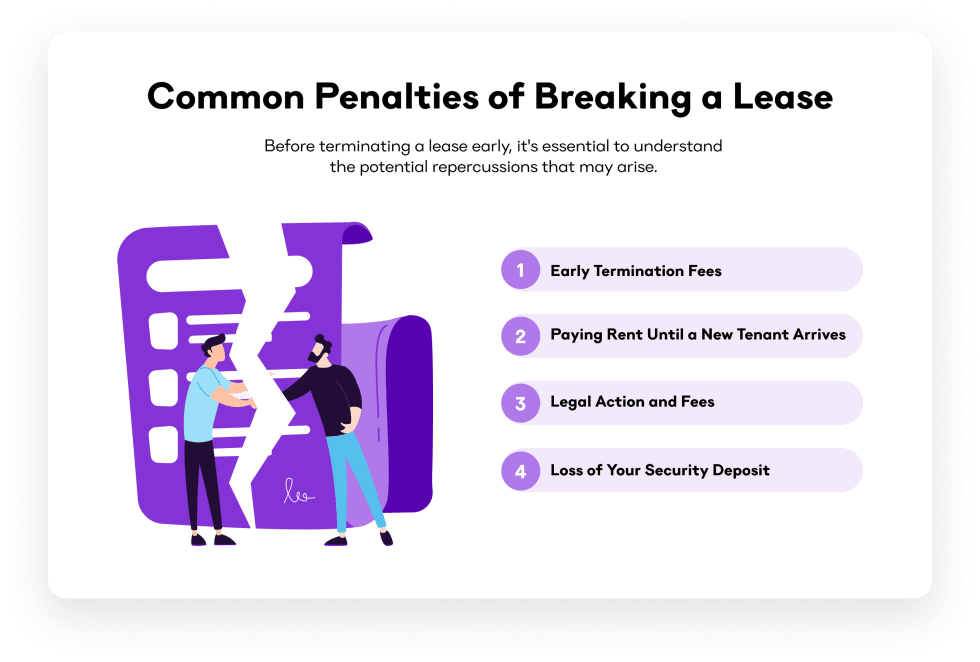 What Are The Consequences Of Breaking A Lease