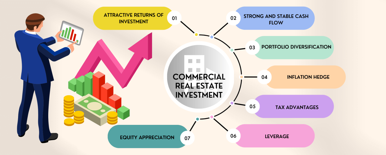 The Benefits of Investing in Commercial Real Estate - Unleashing the ... What Are The Advantages Of Commercial Real Estate Investing