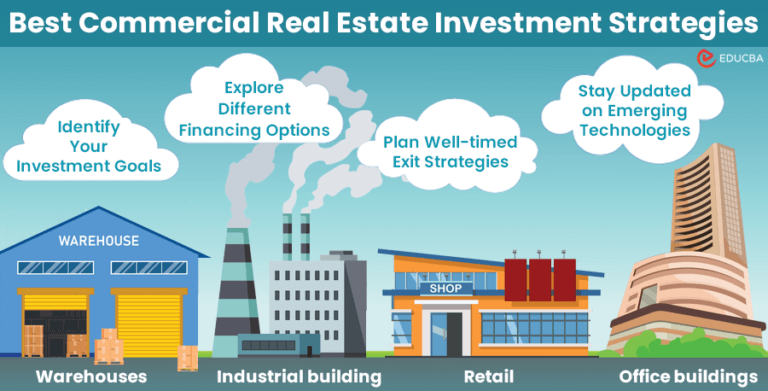 What Are The Best Investment Strategies In Real Estate