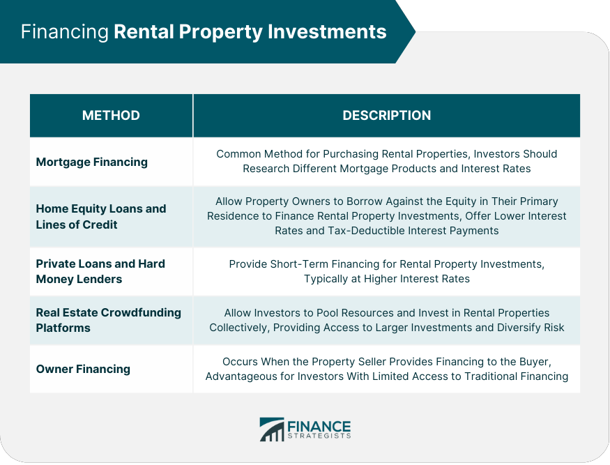 How To Finance Your First Property Investment