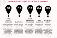 Top High-Paying Jobs Without A Degree