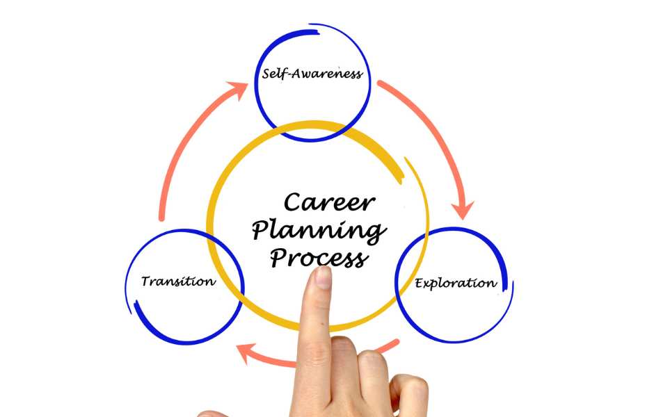 10 Efficient Methods For Career Transition: A simple Guide