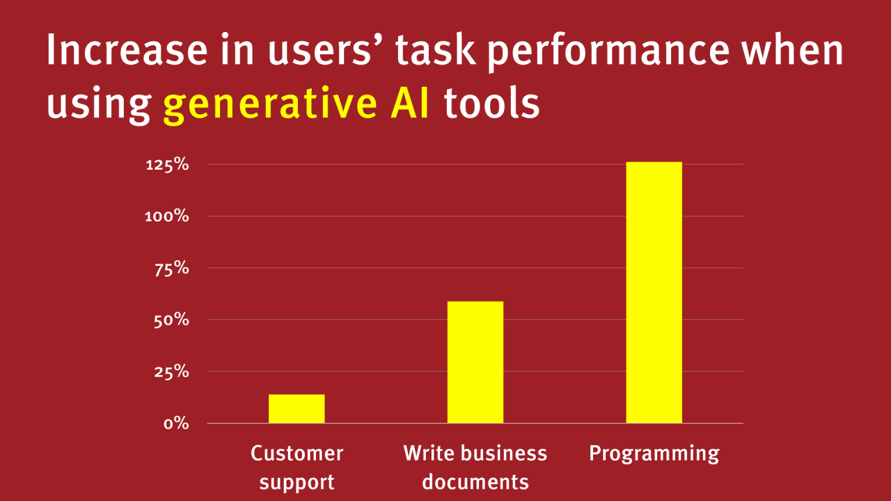 Benefits Of Using AI For Personal Productivity