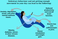 What Are The Long-Term Effects Of Sitting All Day