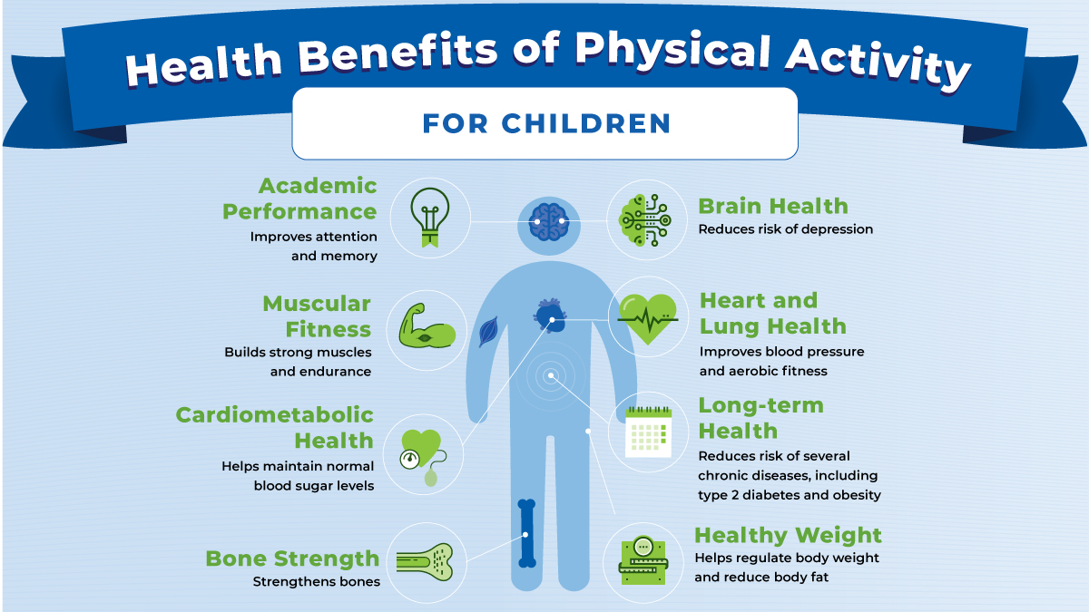 What Are The Benefits Of Regular Physical Activity