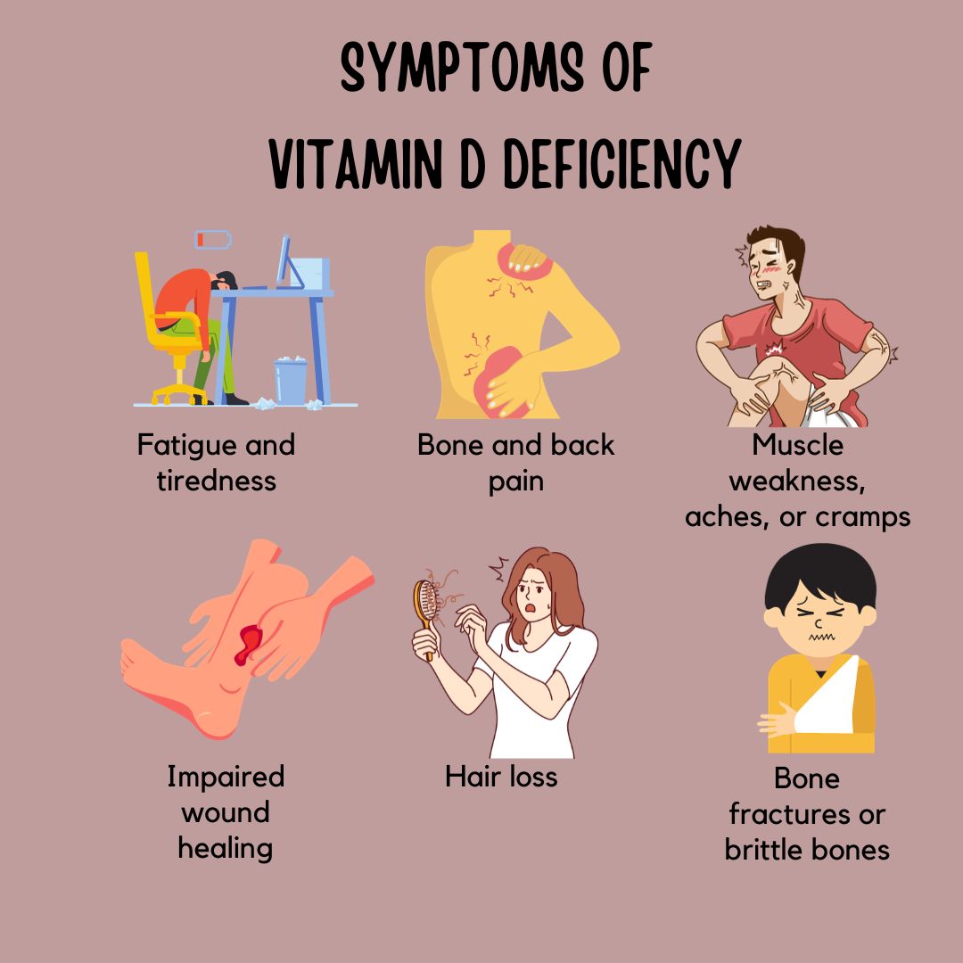 Vitamin D Deficiency Symptoms The Buzz: Vitamin D Deficiency And What Are The Signs Of Vitamin D Deficiency In Adults