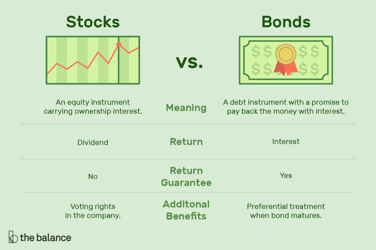 Understanding The Differences Between Stocks And Bonds