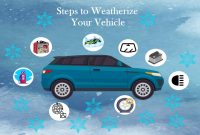 How To Prepare Your Car For Winter Driving