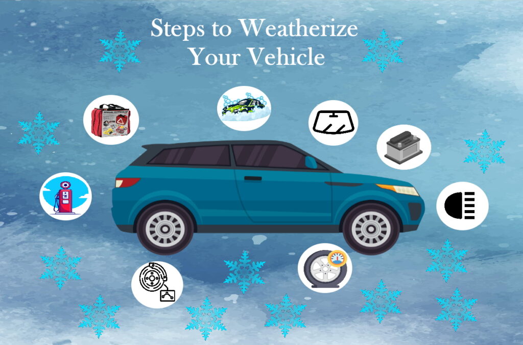 How To Prepare Your Car For Winter Driving