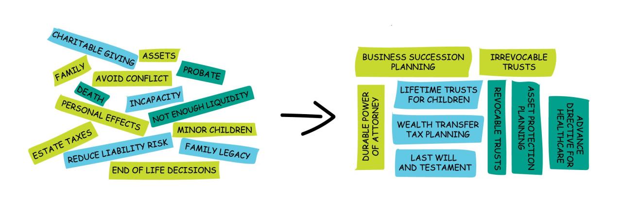 How To Navigate The Process Of Estate Planning Effectively?