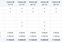 【图】捷豹xel简单的保养手册_捷豹XE/XEL论坛_汽车之家论坛 What Are The Tax Implications Of Selling A Property