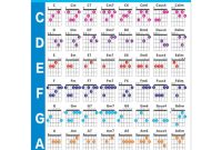 Acoustic Guitar Practice Chords Scale Chart Guitar Chord Fingering ... What To Do When Facing Eviction Notice