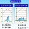 Understanding The Impact Of Inflation On Investments