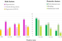 Factors contributing to the patient safety culture in Saudi Arabia: a ... What Factors Influence Property Value In A Neighborhood